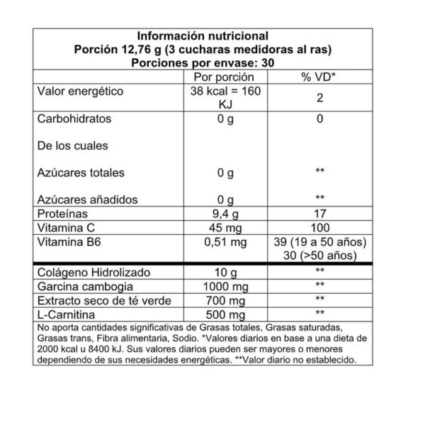 VITATECH - COLAGENO FIT + ACTIVE + BURNER 383GR